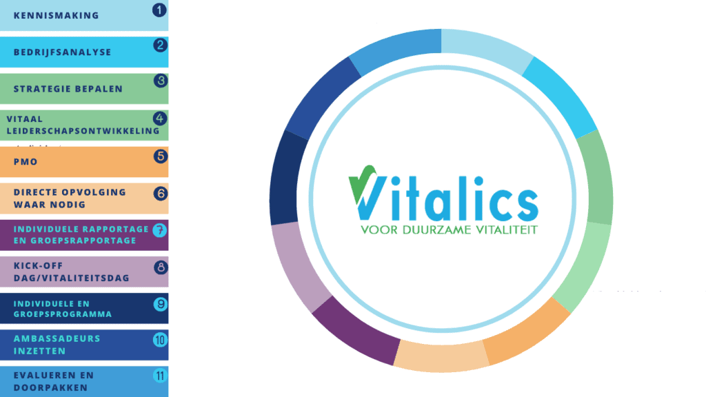 vitalics cycle 1024x576 - Onze aanpak